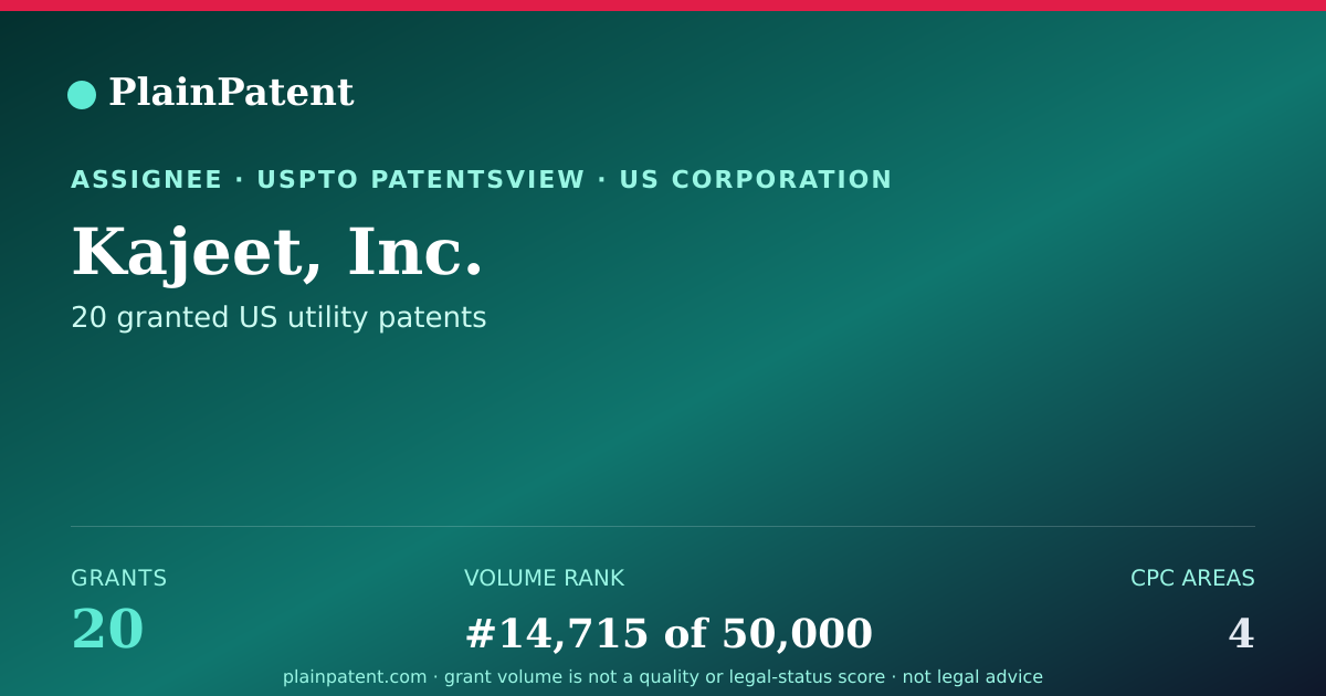 Shareable card for Kajeet, Inc. Patent Portfolio
