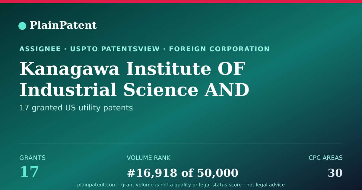 Shareable card for Kanagawa Institute OF Industrial Science AND Technology Patent Portfolio