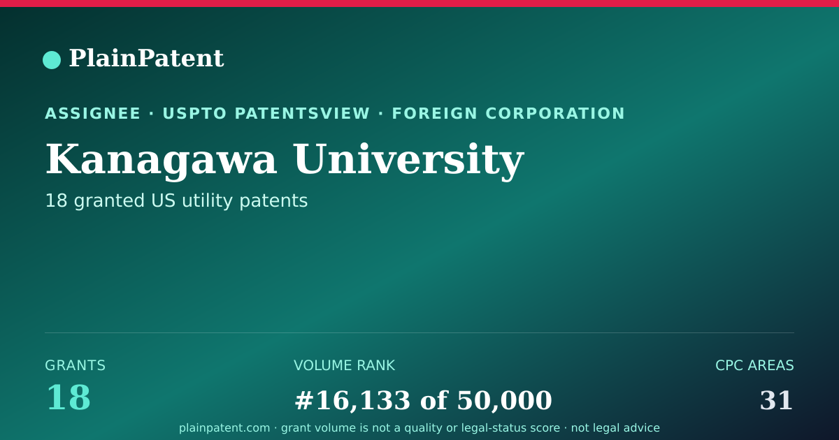 Shareable card for Kanagawa University Patent Portfolio