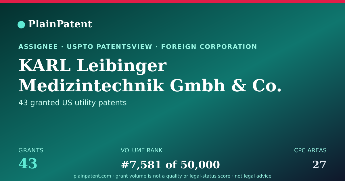 Shareable card for KARL Leibinger Medizintechnik Gmbh & Co. KG Patent Portfolio