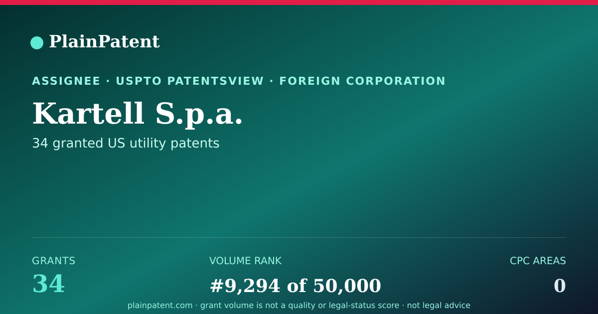 Shareable card for Kartell S.p.a. Patent Portfolio