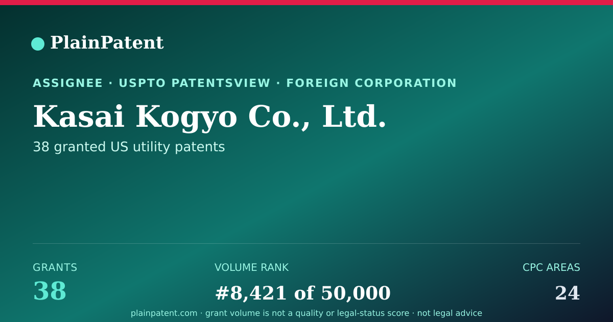 Shareable card for Kasai Kogyo Co., Ltd. Patent Portfolio