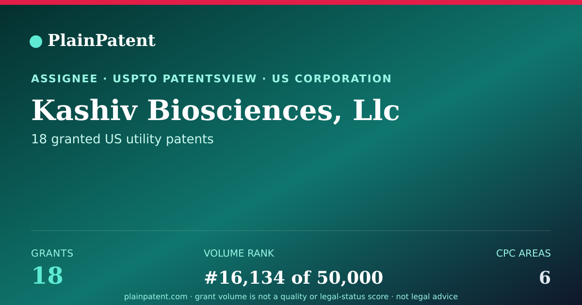 Shareable card for Kashiv Biosciences, Llc Patent Portfolio