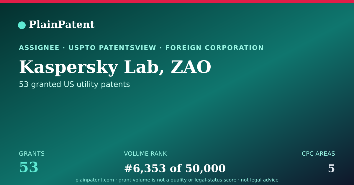 Shareable card for Kaspersky Lab, ZAO Patent Portfolio