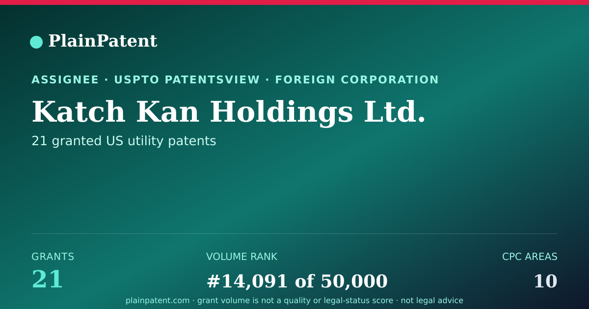 Shareable card for Katch Kan Holdings Ltd. Patent Portfolio
