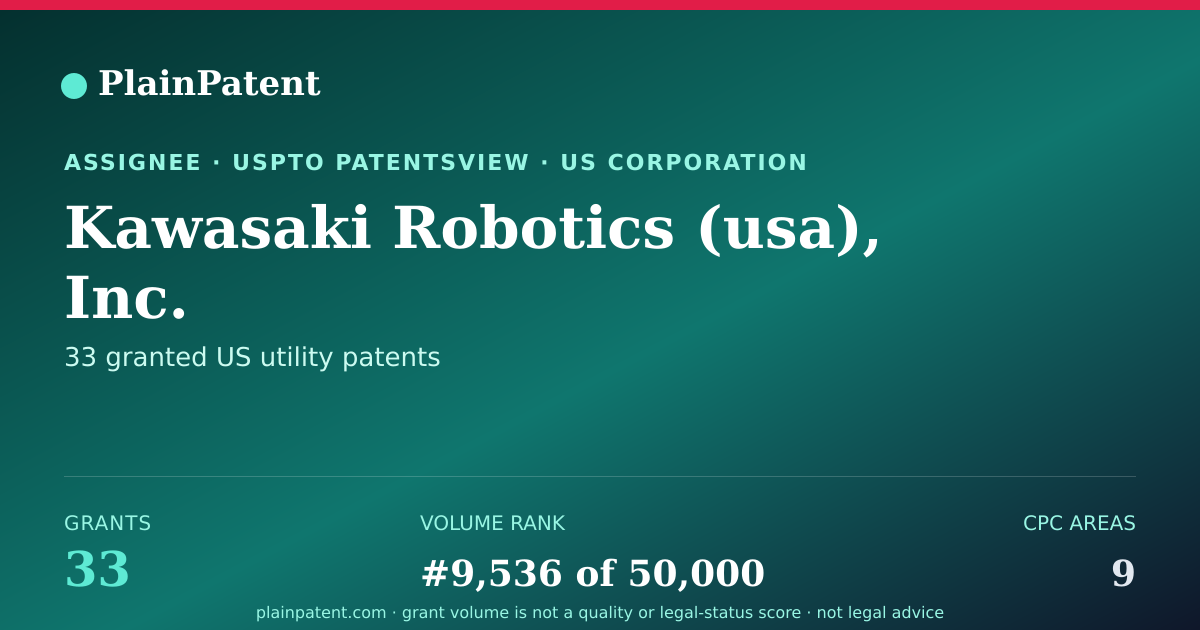 Shareable card for Kawasaki Robotics (usa), Inc. Patent Portfolio