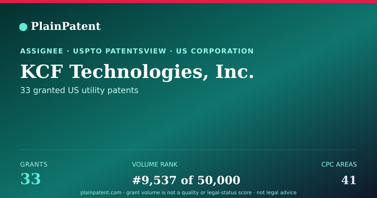 Shareable card for KCF Technologies, Inc. Patent Portfolio