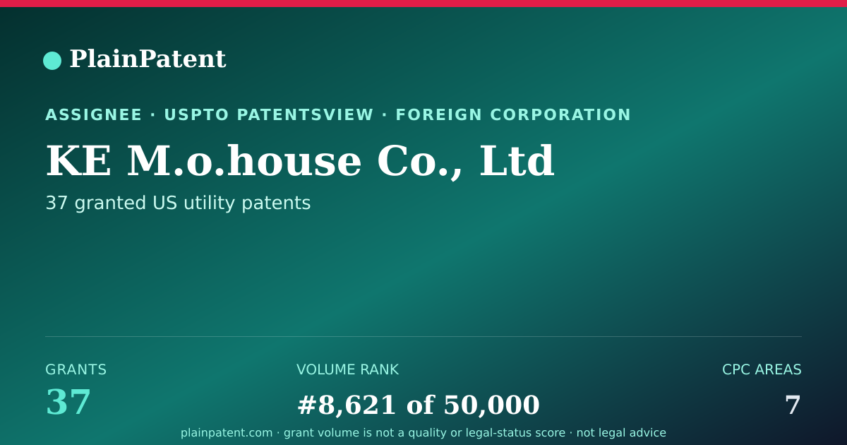 Shareable card for KE M.o.house Co., Ltd Patent Portfolio