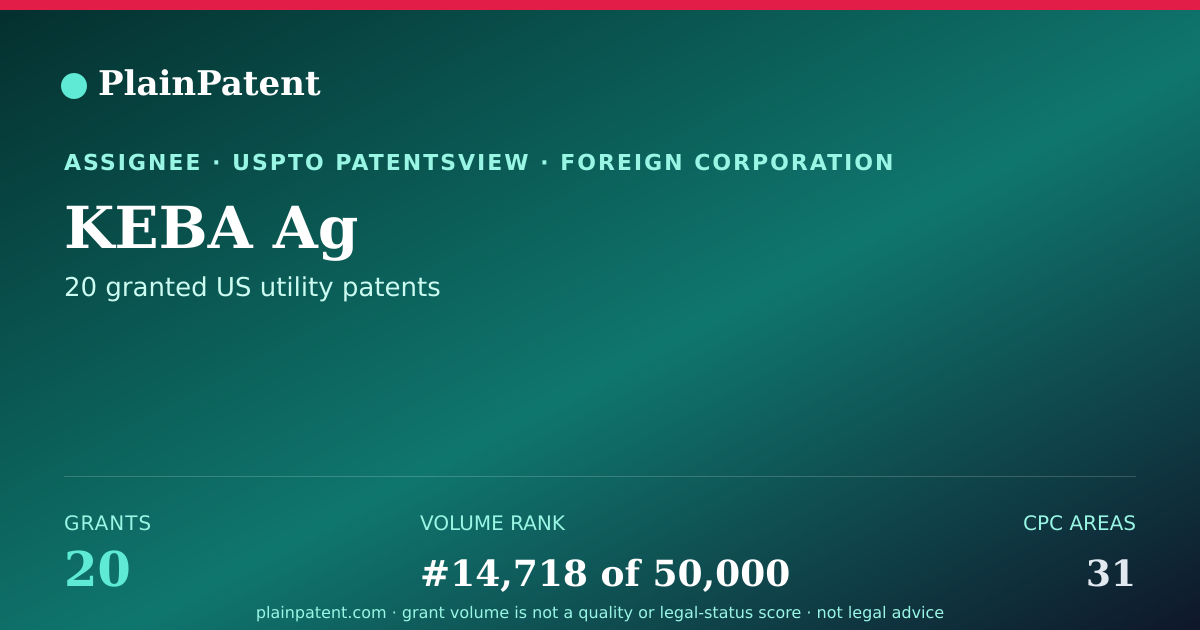 Shareable card for KEBA Ag Patent Portfolio