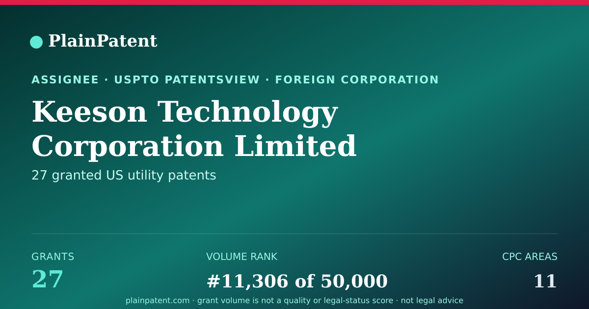 Shareable card for Keeson Technology Corporation Limited Patent Portfolio