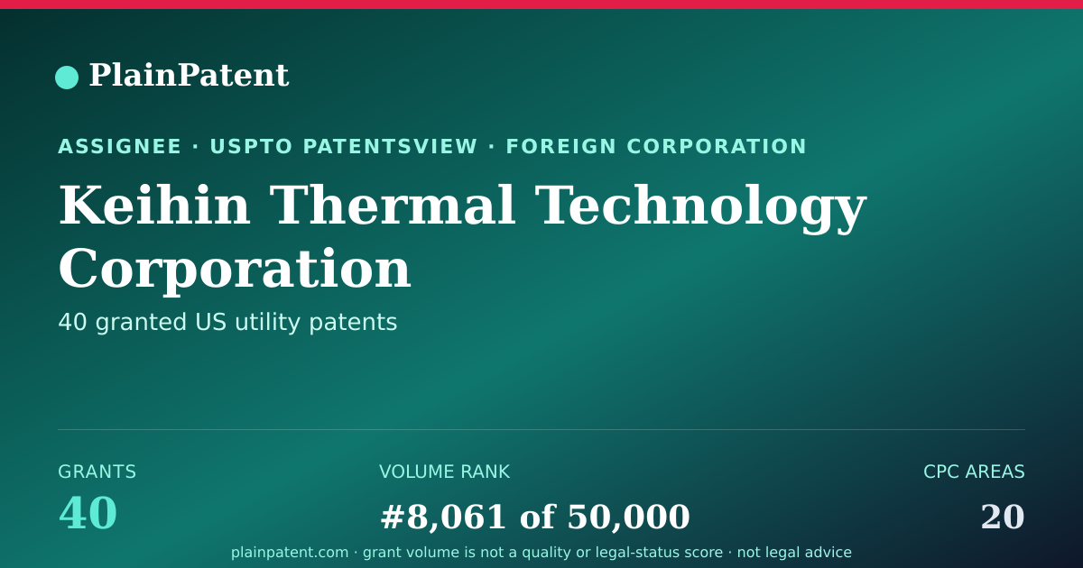 Shareable card for Keihin Thermal Technology Corporation Patent Portfolio