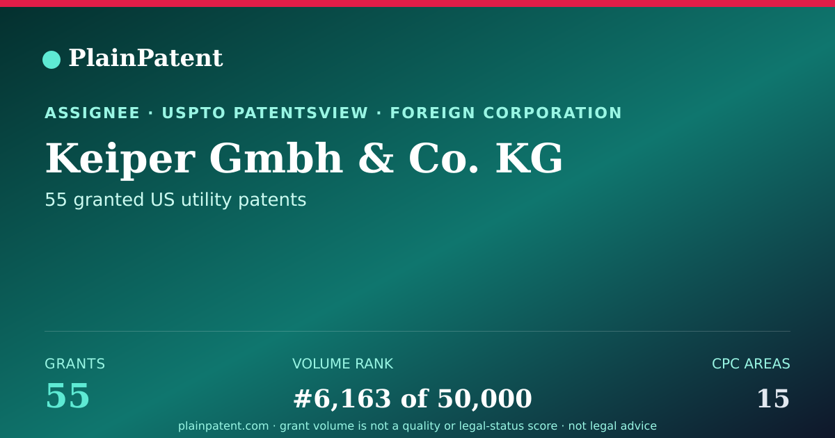 Shareable card for Keiper Gmbh & Co. KG Patent Portfolio