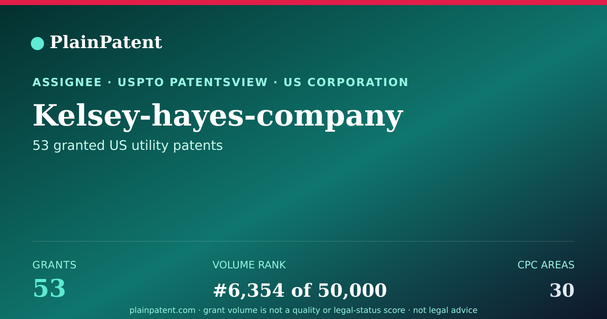 Shareable card for Kelsey-hayes-company Patent Portfolio