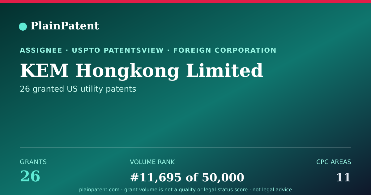 Shareable card for KEM Hongkong Limited Patent Portfolio