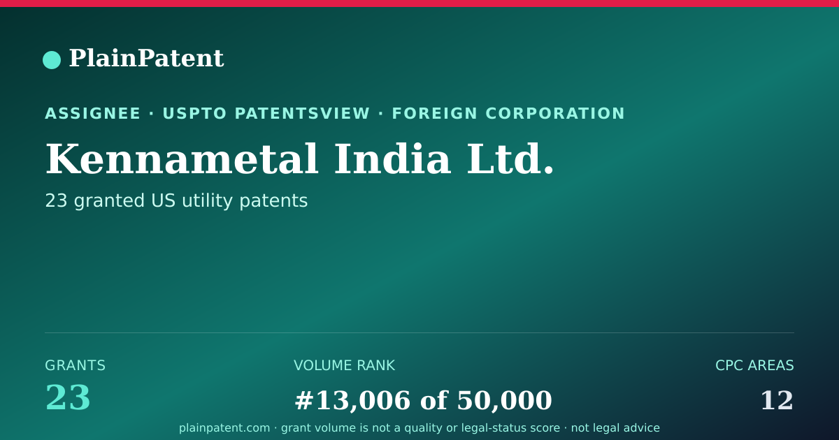 Shareable card for Kennametal India Ltd. Patent Portfolio