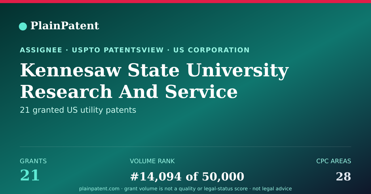 Shareable card for Kennesaw State University Research And Service Foundation, Inc. Patent Portfolio