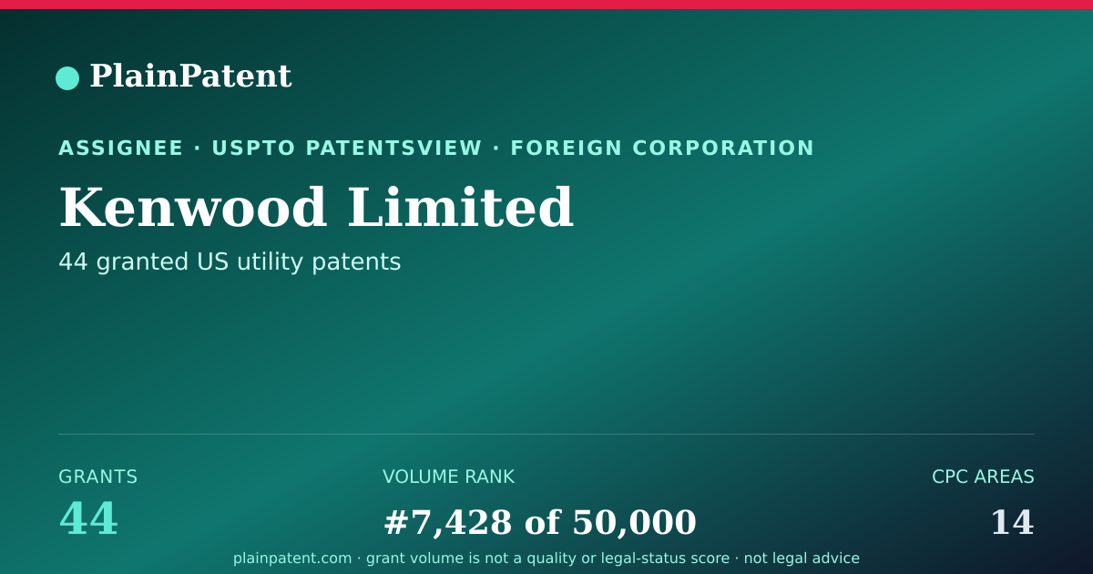 Shareable card for Kenwood Limited Patent Portfolio
