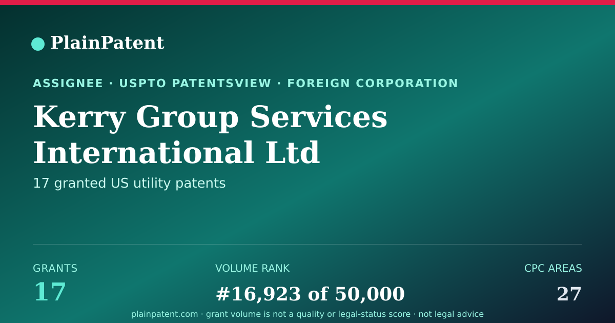 Shareable card for Kerry Group Services International Ltd Patent Portfolio