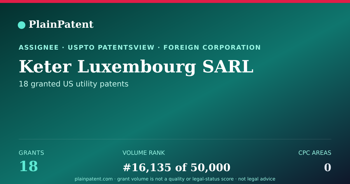 Shareable card for Keter Luxembourg SARL Patent Portfolio
