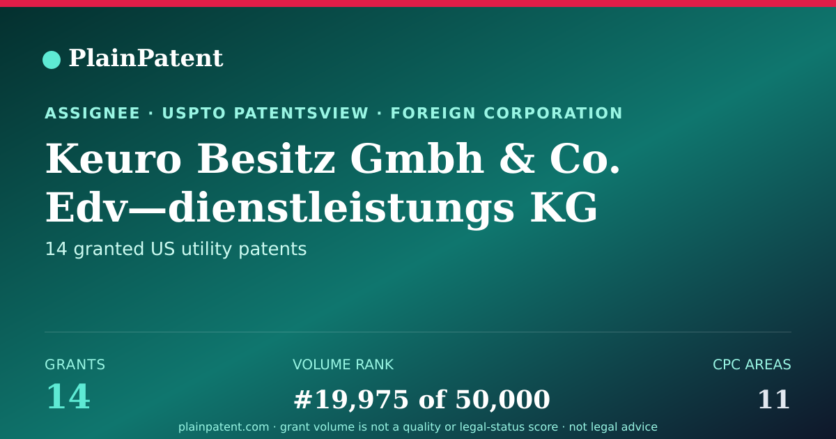 Shareable card for Keuro Besitz Gmbh & Co. Edv—dienstleistungs KG Patent Portfolio