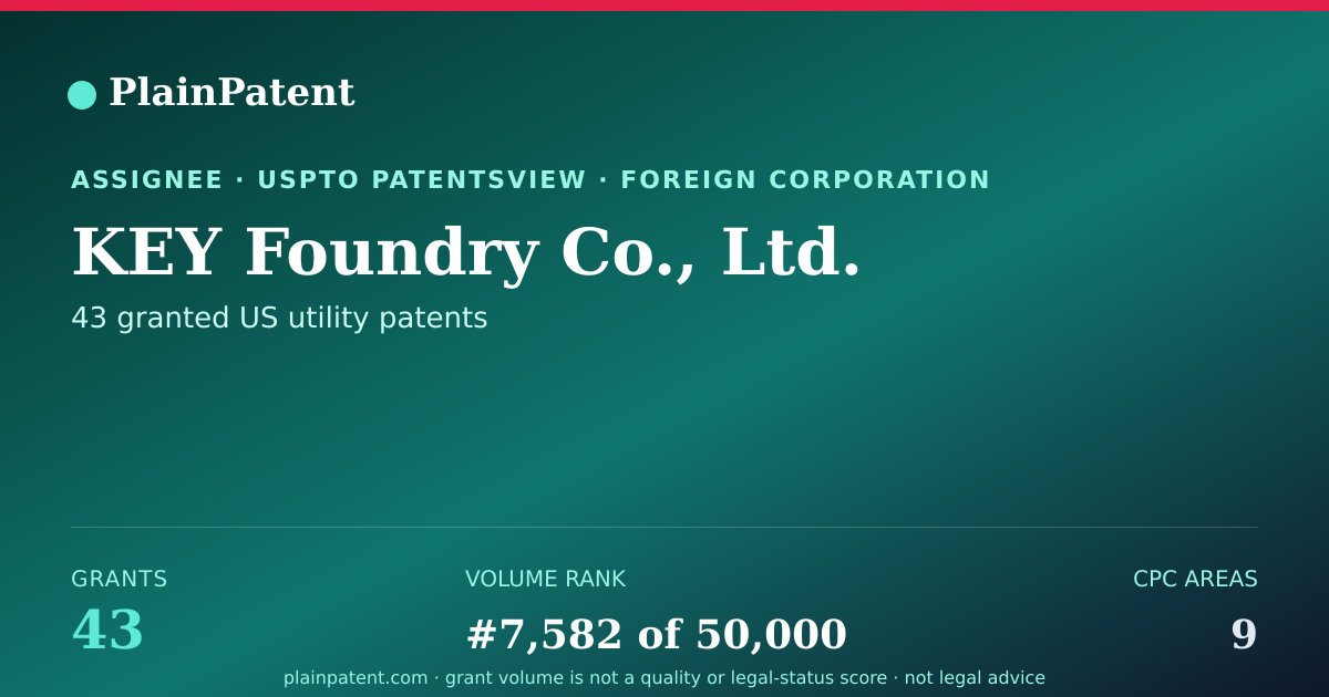 Shareable card for KEY Foundry Co., Ltd. Patent Portfolio