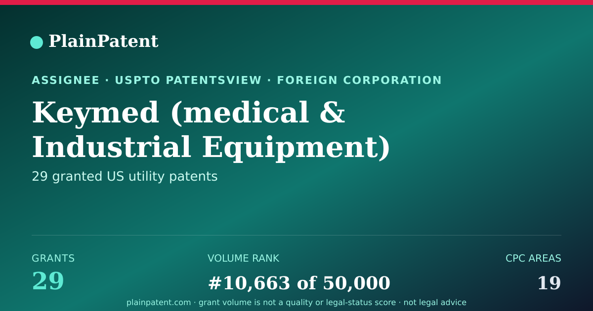 Shareable card for Keymed (medical & Industrial Equipment) Limited Patent Portfolio