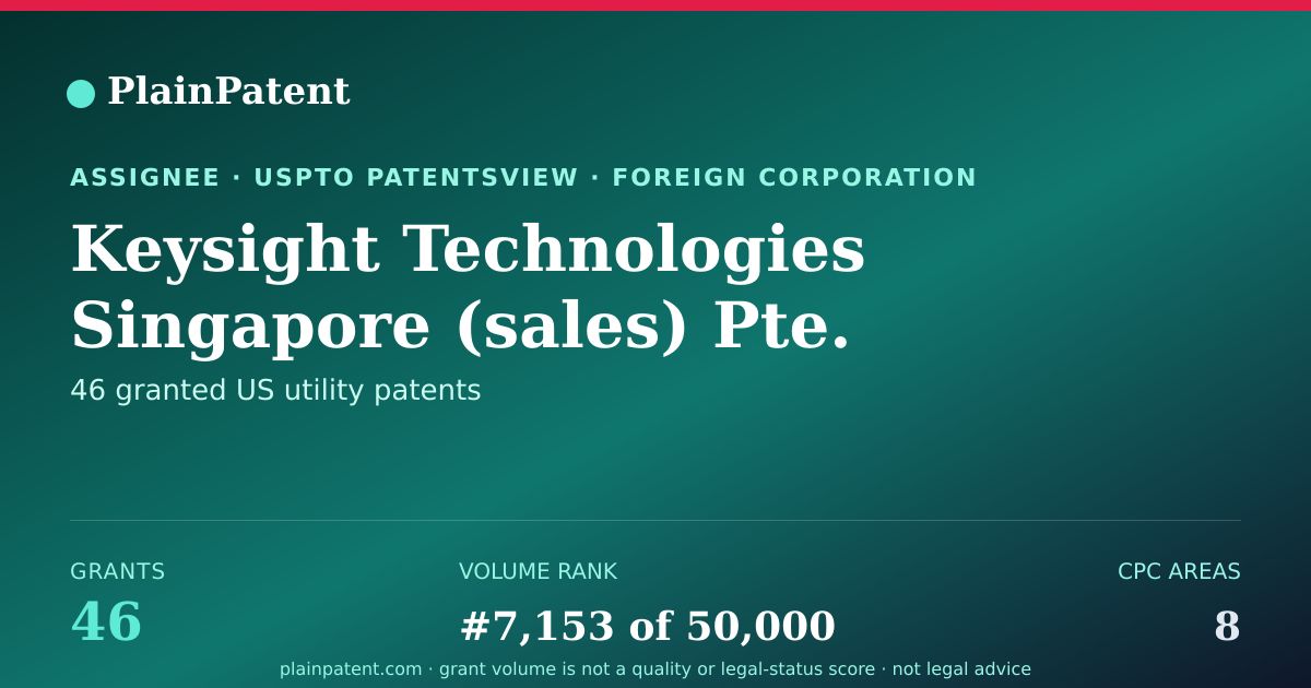 Shareable card for Keysight Technologies Singapore (sales) Pte. Ltd. Patent Portfolio