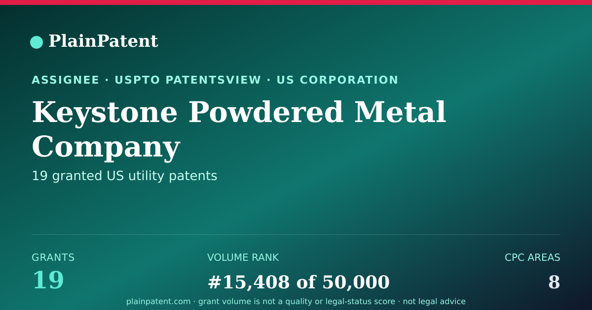Shareable card for Keystone Powdered Metal Company Patent Portfolio