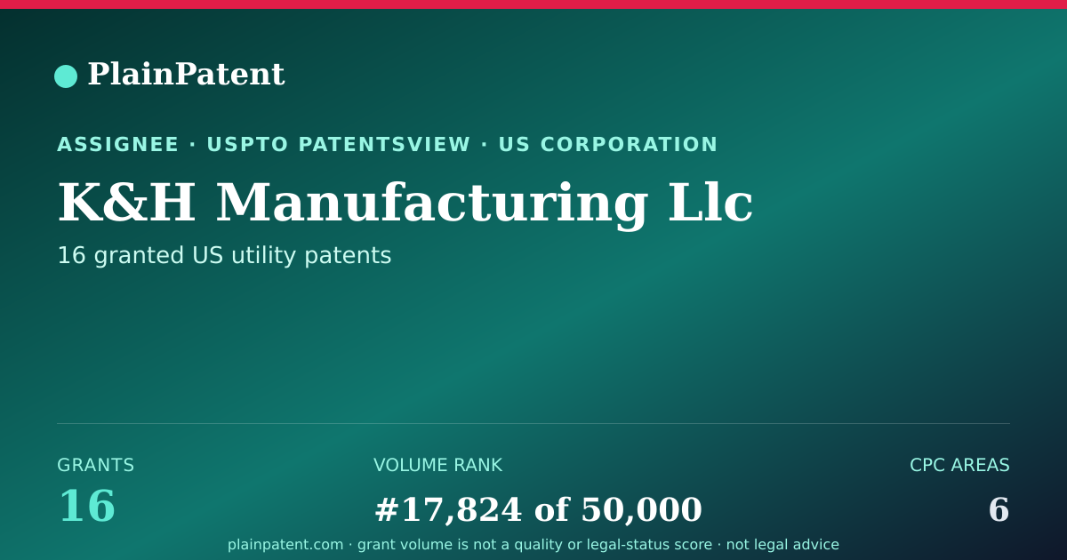 Shareable card for K&H Manufacturing Llc Patent Portfolio