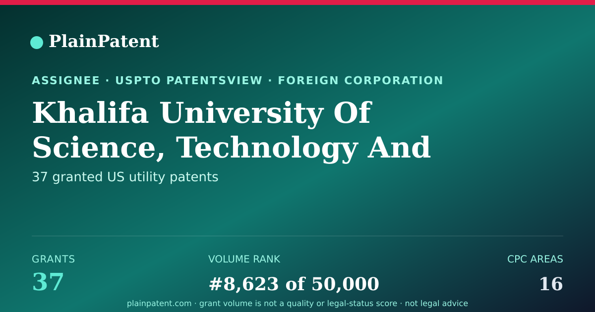 Shareable card for Khalifa University Of Science, Technology And Research Patent Portfolio