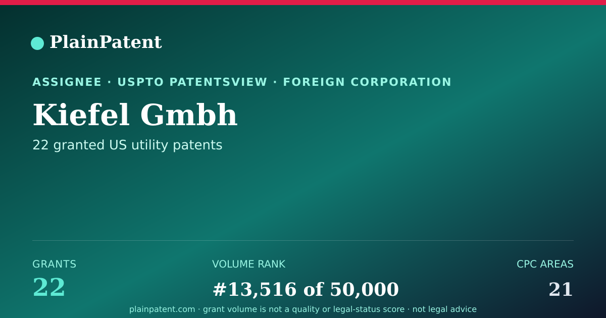 Shareable card for Kiefel Gmbh Patent Portfolio