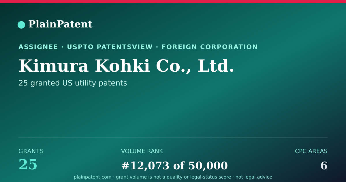 Shareable card for Kimura Kohki Co., Ltd. Patent Portfolio
