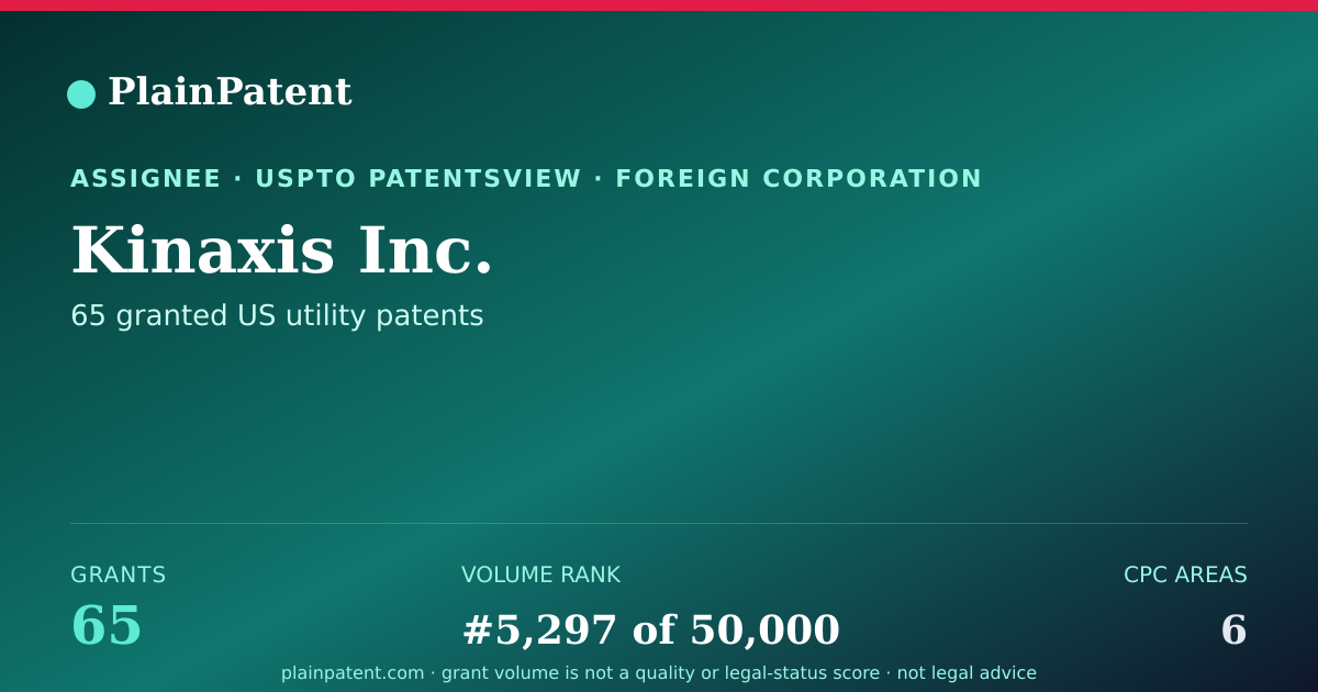 Shareable card for Kinaxis Inc. Patent Portfolio