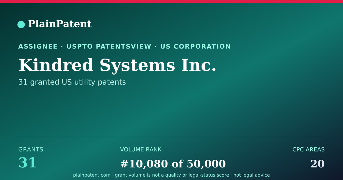Shareable card for Kindred Systems Inc. Patent Portfolio
