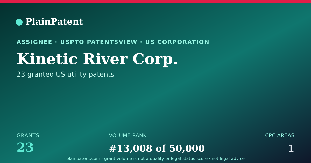 Shareable card for Kinetic River Corp. Patent Portfolio