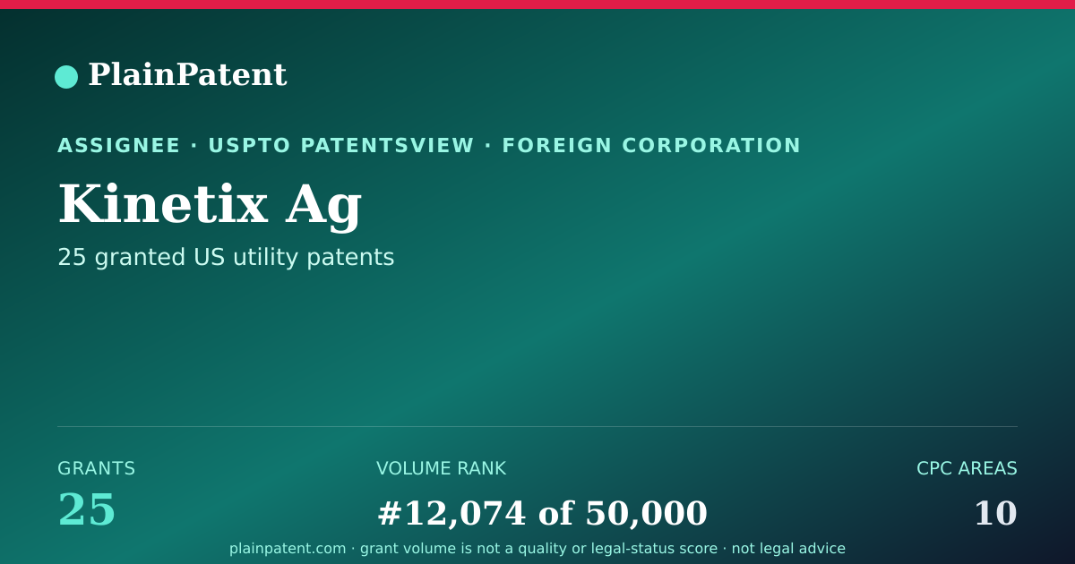 Shareable card for Kinetix Ag Patent Portfolio