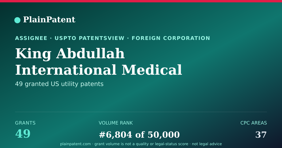 Shareable card for King Abdullah International Medical Research Center Patent Portfolio