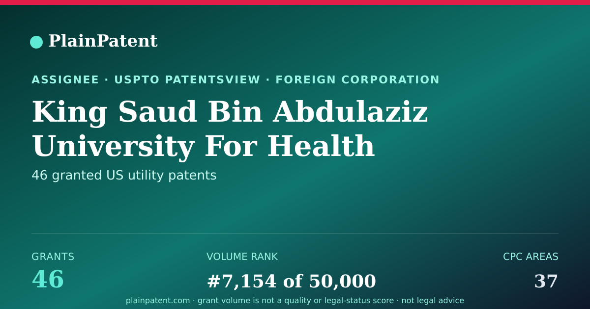 Shareable card for King Saud Bin Abdulaziz University For Health Sciences Patent Portfolio