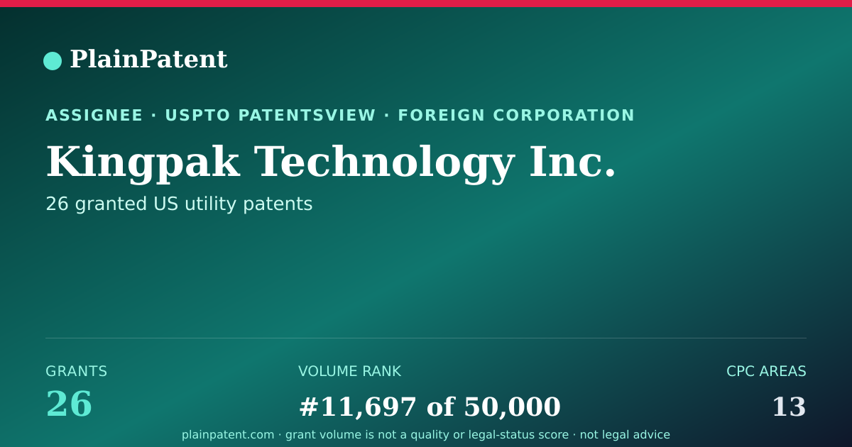 Shareable card for Kingpak Technology Inc. Patent Portfolio