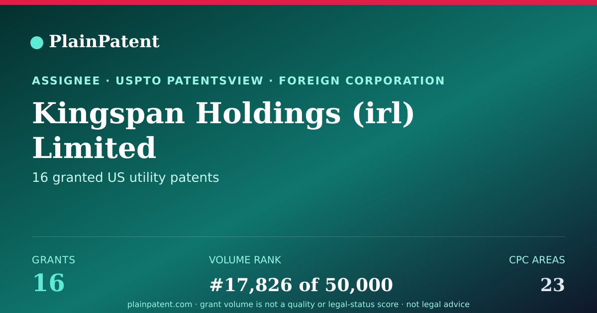 Shareable card for Kingspan Holdings (irl) Limited Patent Portfolio
