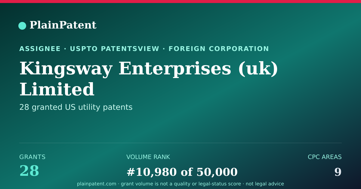 Shareable card for Kingsway Enterprises (uk) Limited Patent Portfolio