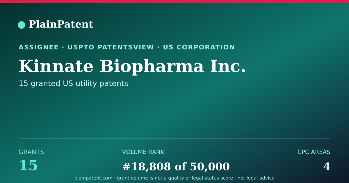 Shareable card for Kinnate Biopharma Inc. Patent Portfolio
