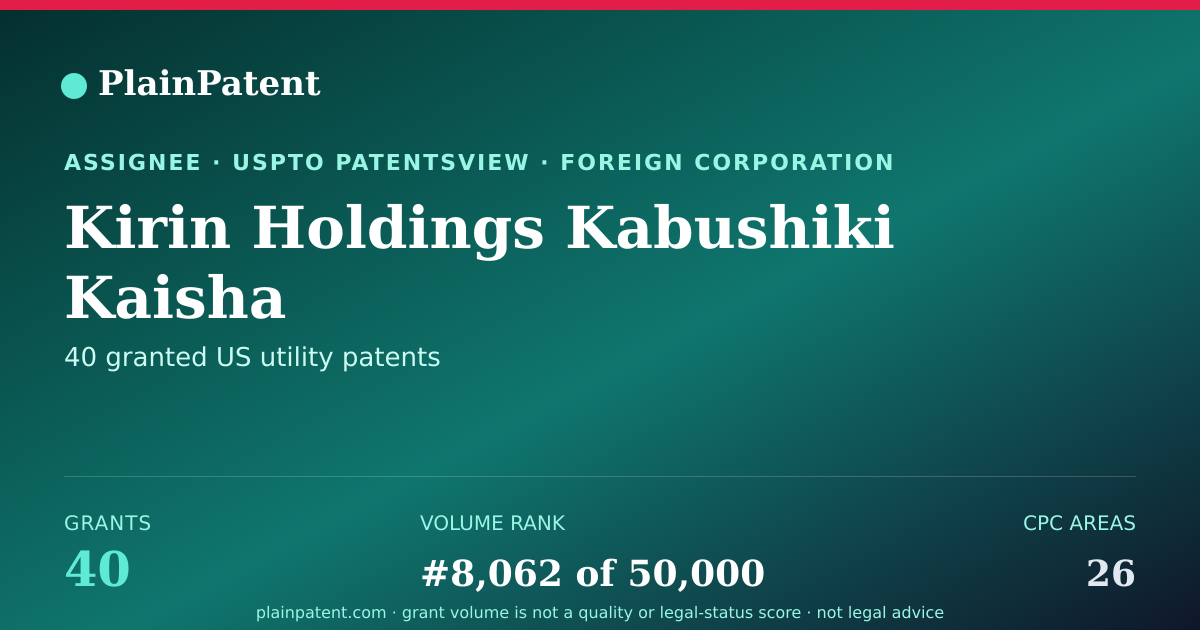 Shareable card for Kirin Holdings Kabushiki Kaisha Patent Portfolio