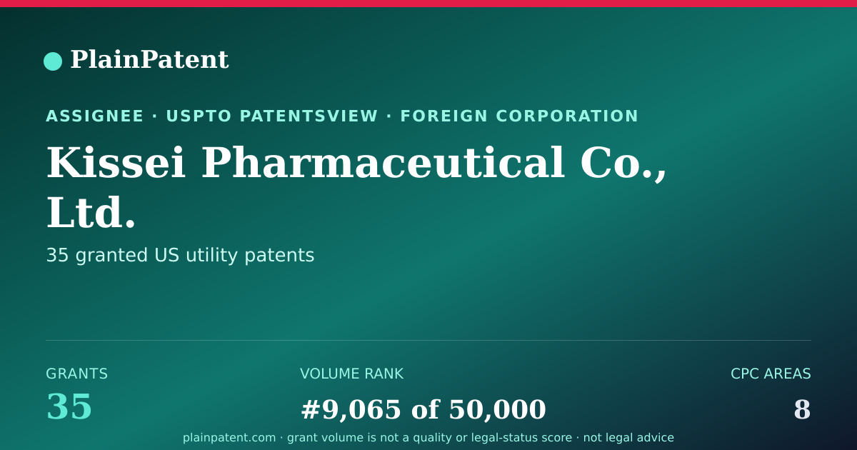 Shareable card for Kissei Pharmaceutical Co., Ltd. Patent Portfolio