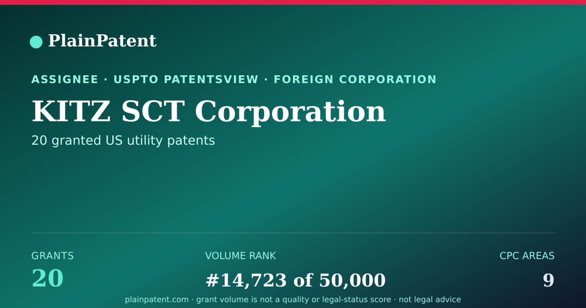 Shareable card for KITZ SCT Corporation Patent Portfolio