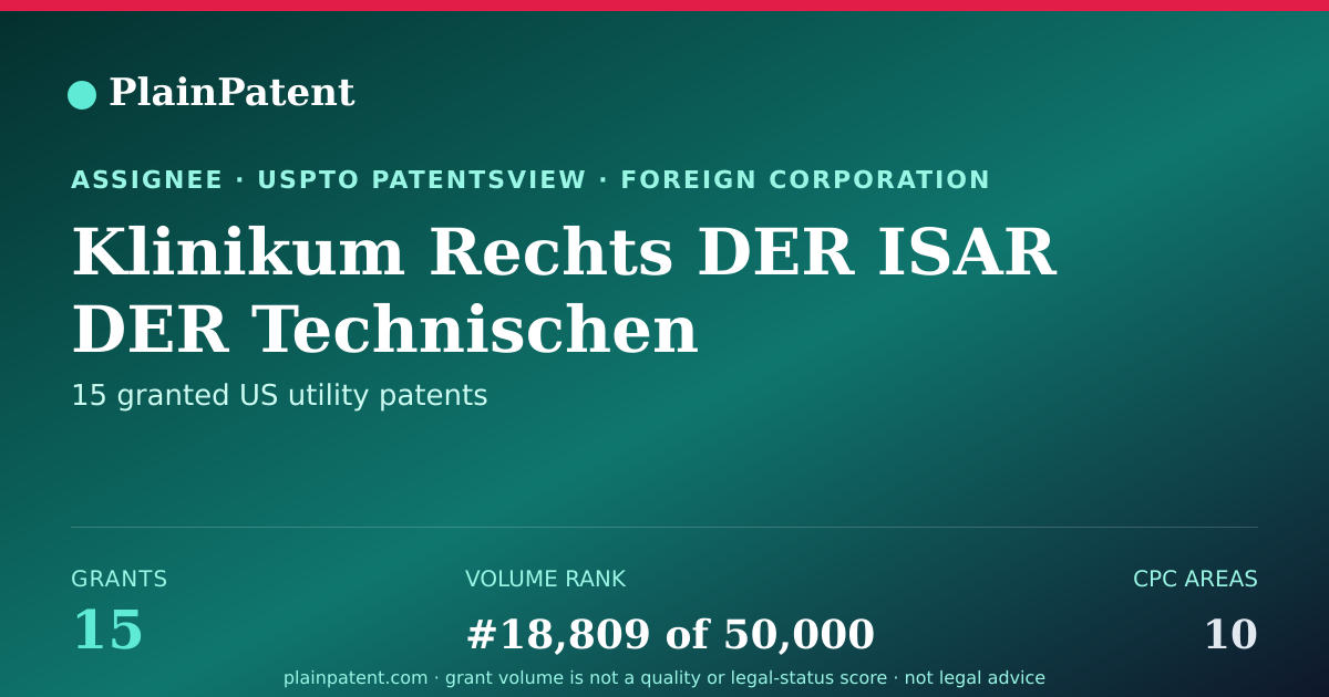 Shareable card for Klinikum Rechts DER ISAR DER Technischen Universität München Patent Portfolio