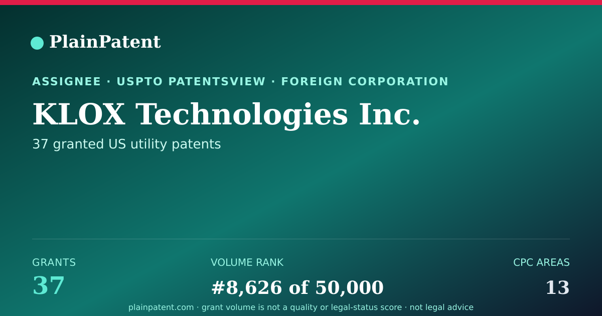 Shareable card for KLOX Technologies Inc. Patent Portfolio