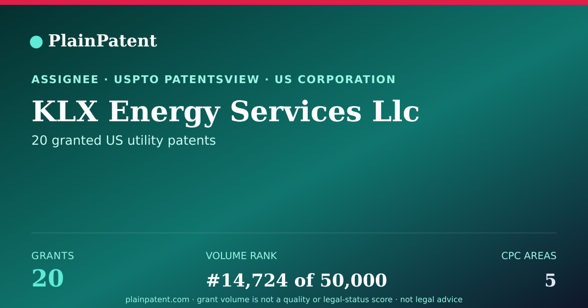 Shareable card for KLX Energy Services Llc Patent Portfolio