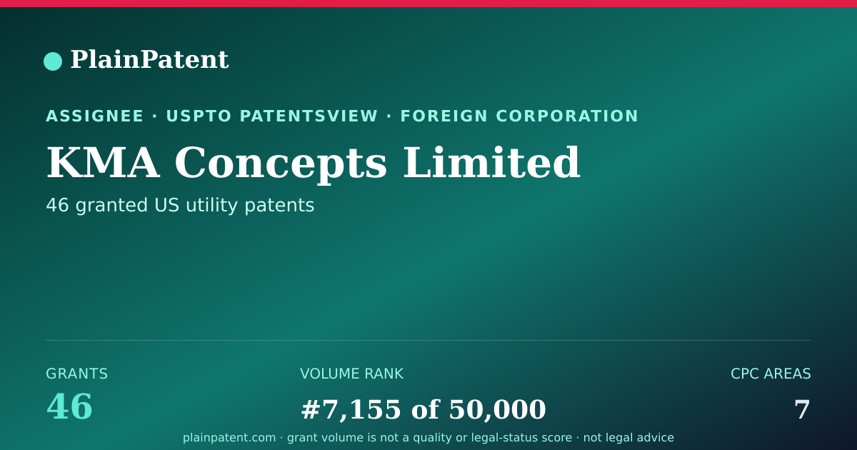 Shareable card for KMA Concepts Limited Patent Portfolio