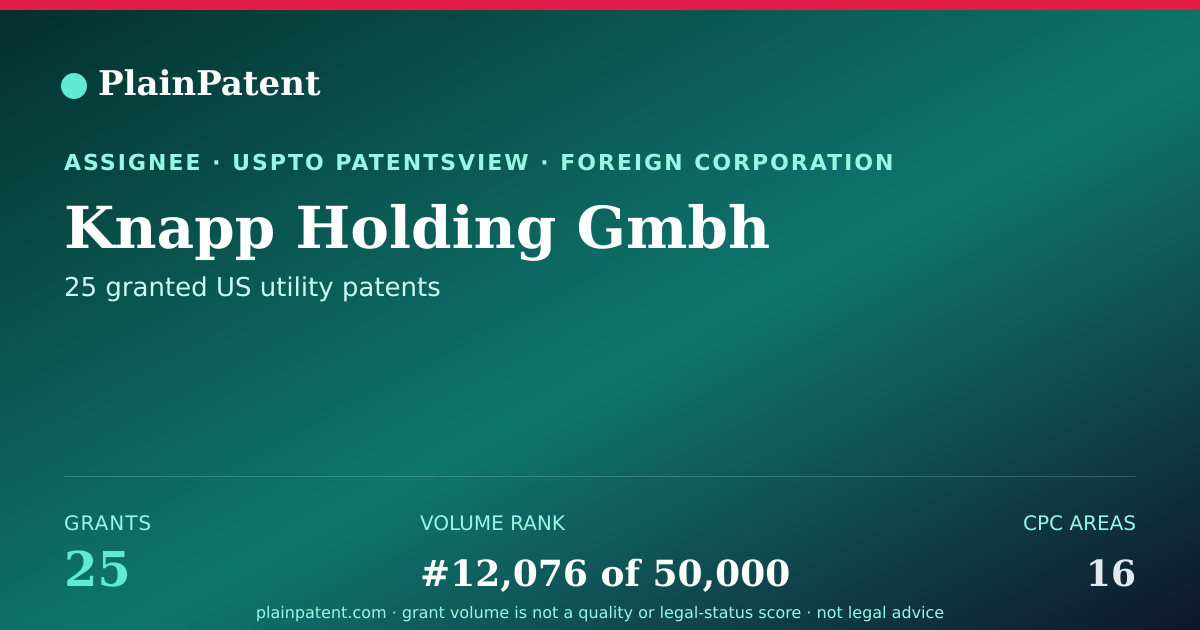 Shareable card for Knapp Holding Gmbh Patent Portfolio